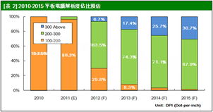 日廠逆襲 中小型面板市場排名將洗牌，廣告設計行業迎來新機遇